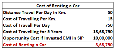 Cost of Renting