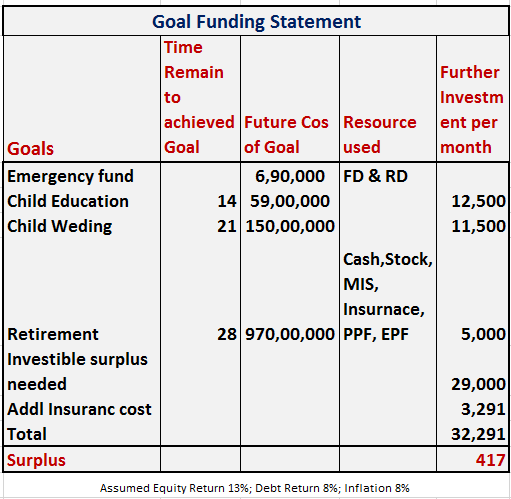 Goal Funding Statement