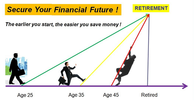 Secure ur Financial Future
