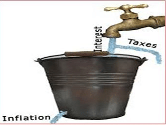 Tax & Inflation