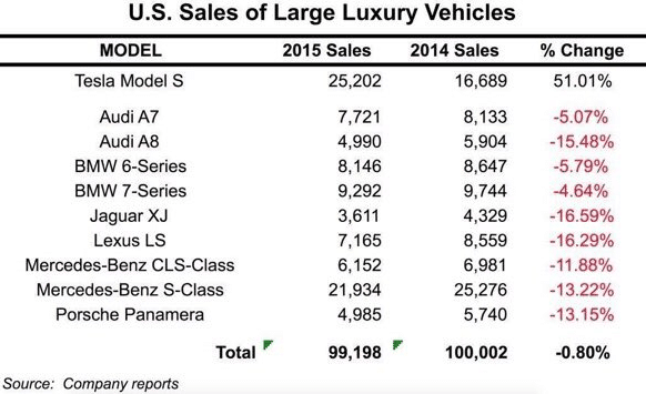 U S Sales