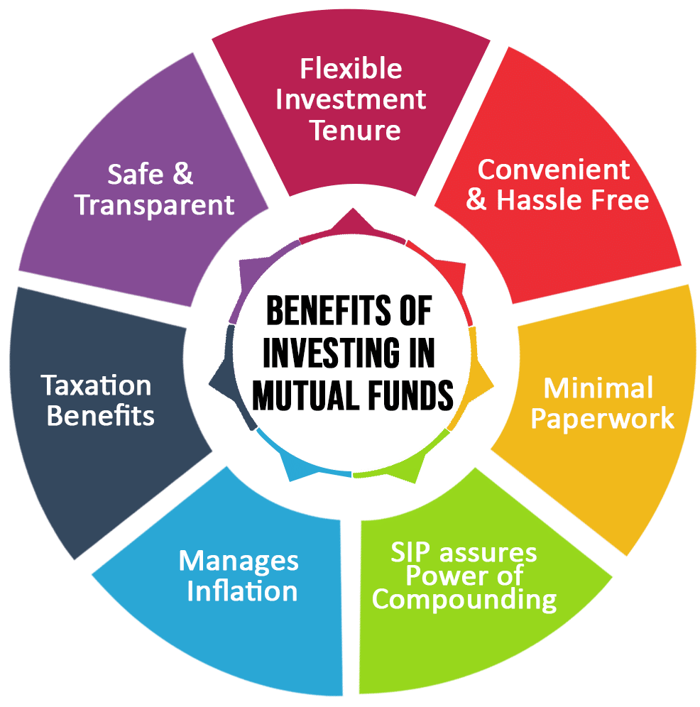 mutual-fund-a-detailed-guide-on-equity-funds-bengali-roys-finance